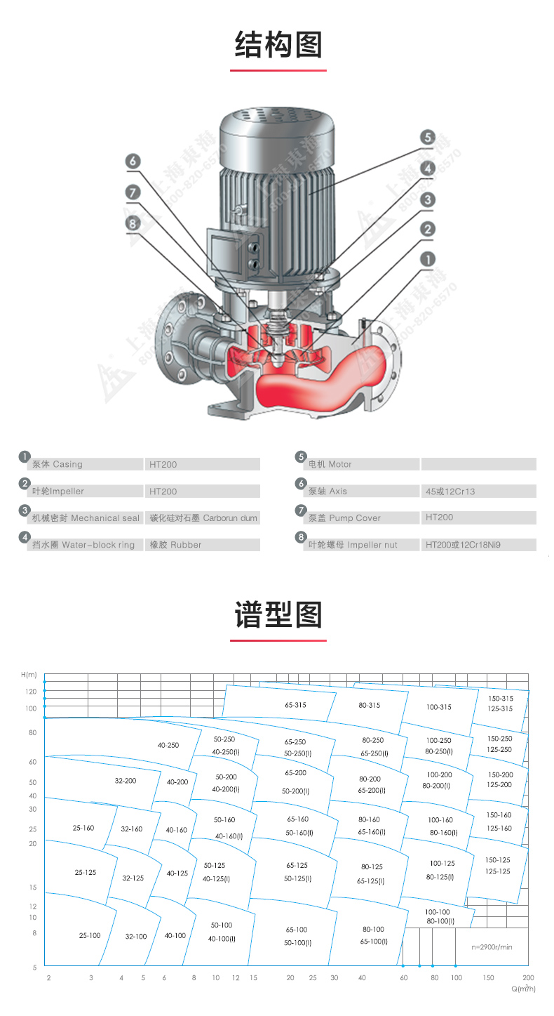 ISGD型離心泵_產(chǎn)品結構圖.jpg